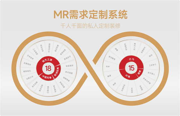 新利luck18官网鸿扬高品格装修：29年匠心据守成绩杰出家装品格(图2)