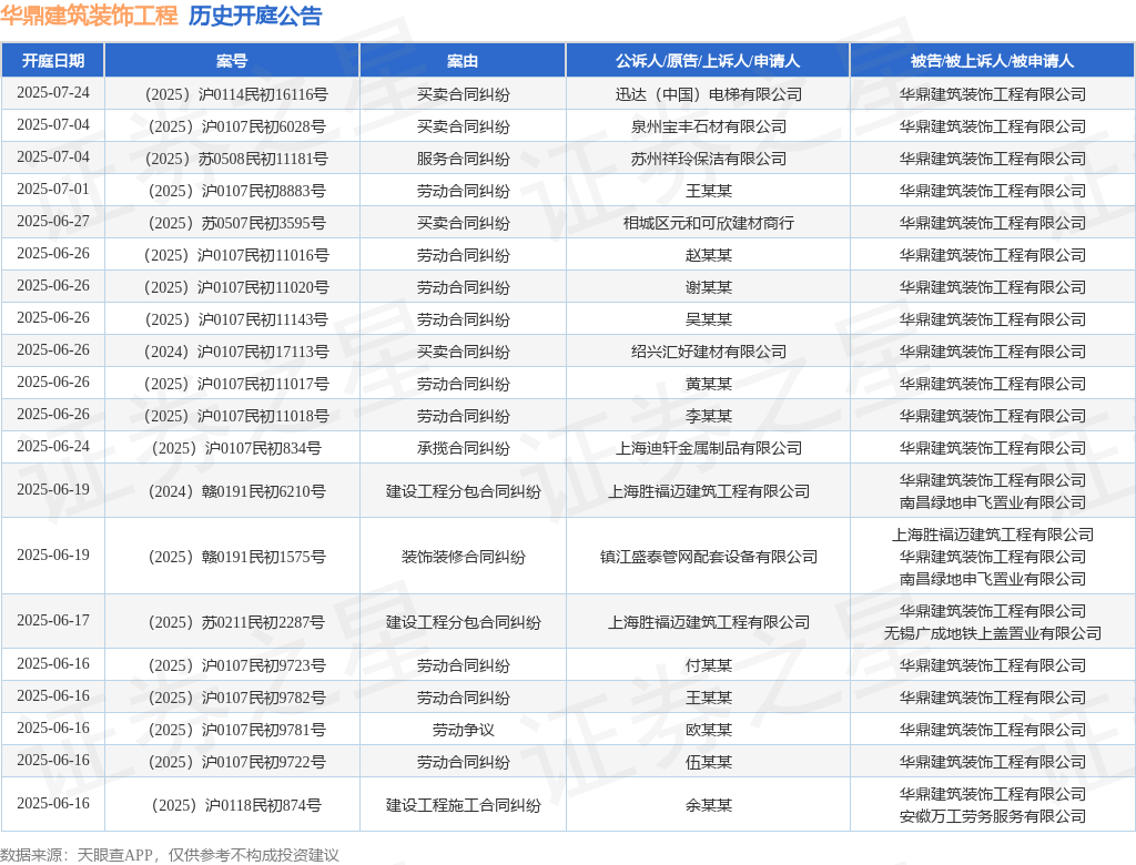 新利luck18华鼎修建粉饰工程作为被告被上诉人的1起触及粉饰装修条约纠葛的诉讼(图1)