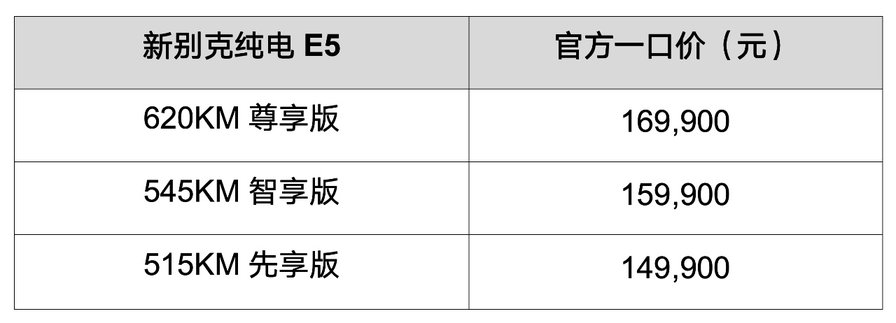18luck1：1赔付“零自燃”许诺 新别克纯电E5一口价1499万起(图2)